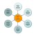 OPC-Server