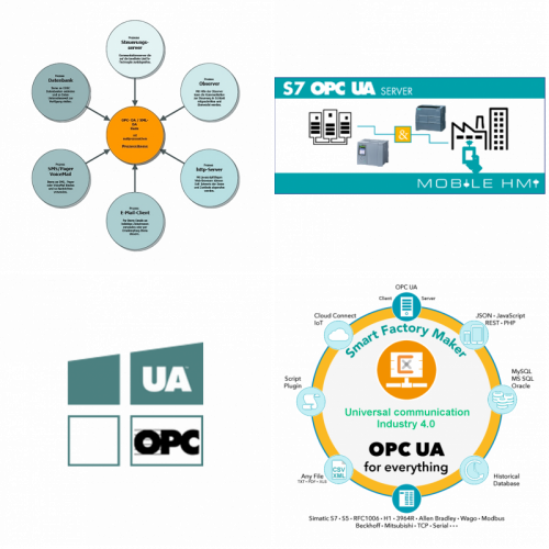 Industrie 4 0 Tools Process Informatik Entwicklungsgesellschaft Mbh