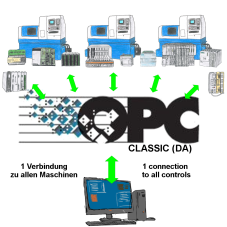 Op/data Machine Produkbild